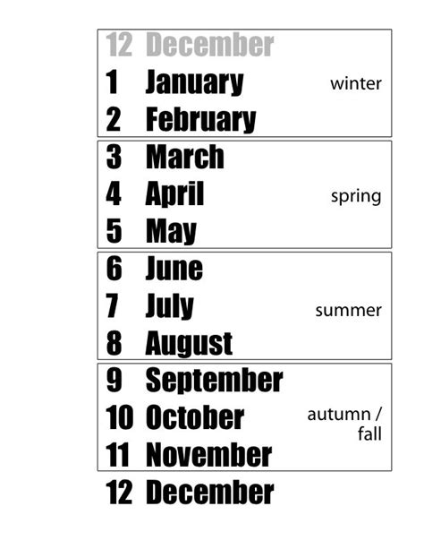 Learn The Months Of The Year And Their Numbers Seasons And Leap Year