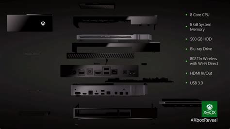 Xbox One Hardware And Software Specs Detailed And