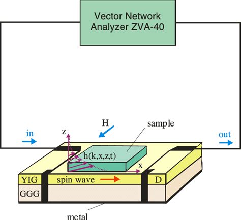 What about wifi, bluetooth, and zigbee products? Z Wave Block Diagram - espressorose