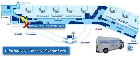 Airport Meeting Point Travel Shuttle