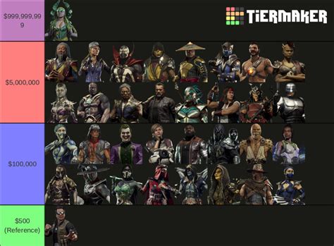 Mortal Kombat 11 Bounty Tier List By Lightningstormbolt On Deviantart