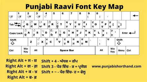 Punjabi Typing Raavi Font Complete Information