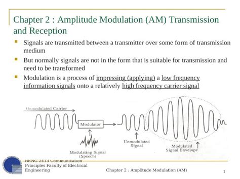 Ppt Chapter 2 Amplitude Modulation Am Beng 2413 Communication