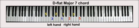 D Flat Piano Chords