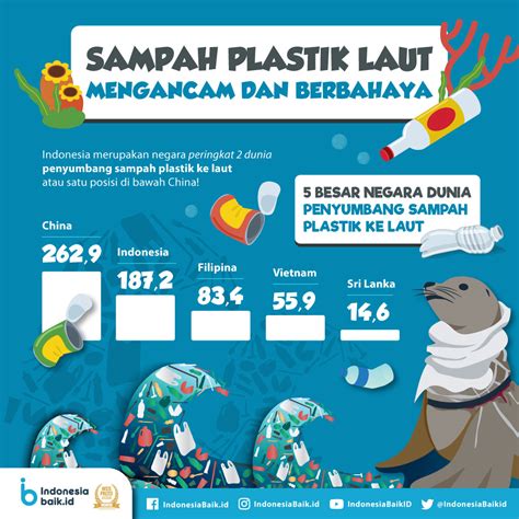 Indonesia Sangkal Penyumbang Sampah Plastik Terbesar Di Kawasan Bbc