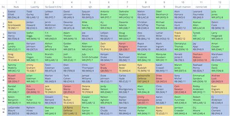 We've spent the offseason speculating. 12-Team Half Point PPR Mock Draft Review