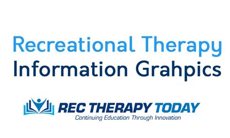 Rec Therapy Info Graphics Rec Therapy Today