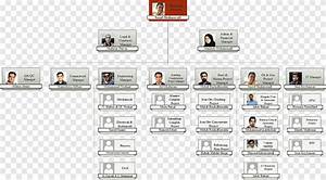 Qa Qc Organizational Chart Project Quality Assurance Company