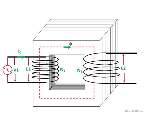Transformer On Load Condition Phasor Diagram On Various Load