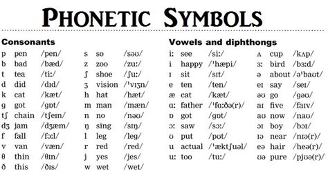 Phonetic Symbols Elblogdeidiomases