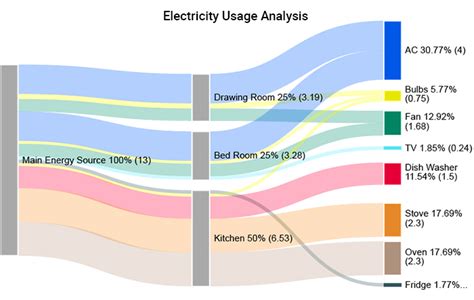 What Is An Energy Flow Diagram