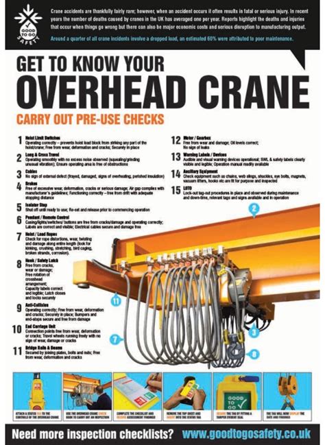 Gtg Overhead Crane Inspection Poster