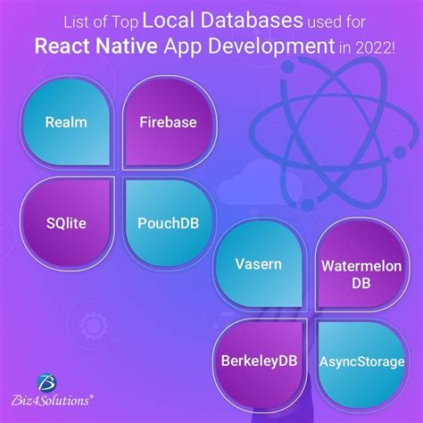 Local Databases To Consider For React Native App Development In 2022