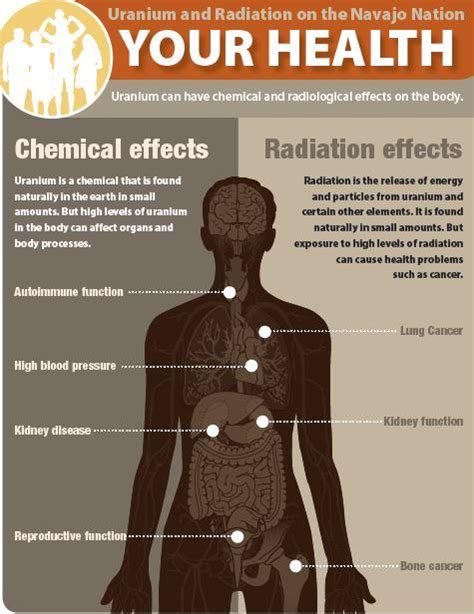 Well, uranium is the heaviest naturally occurring element on earth. Health Effects of Uranium | Navajo Nation: Cleaning Up ...