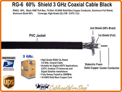 Rg6 Coaxial Cable 60 Solid Copper 3 Ghz Black 1000 Feet 3 Star