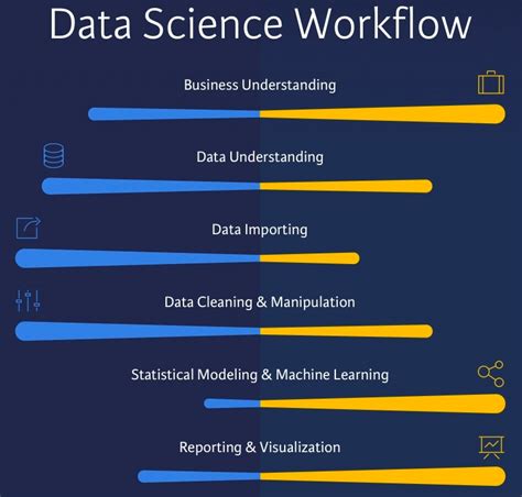 Data Scientist Vs Data Engineer