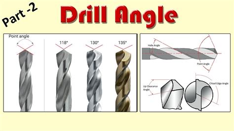 Drill Angle YouTube