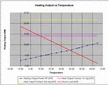 Heat Index Vs Temperature