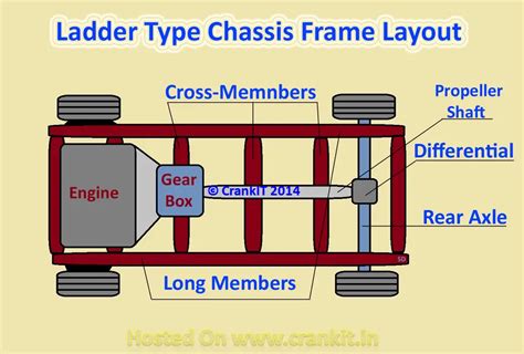 What Is A Chassis And What Are Its Types Carbiketech