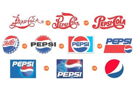 7 Tips Para Hacer Rebranding Logotipo Logotipos De Diseno Grafico Images