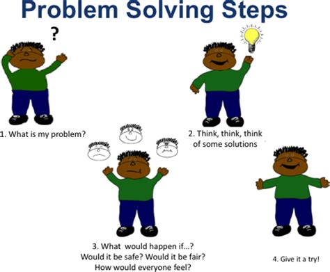 Why it is a problem for me ? A Ridiculously Simple Way to Solve a Problem | Jdy Ramble On