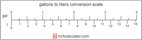 Gallons To Liters Conversion Gal To L Inch Calculator