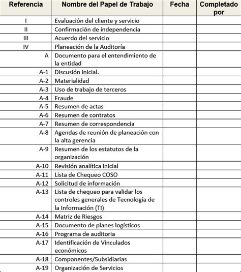 Ejemplo De Lista De Verificacion De Auditoria Interna Ejemplo Sencillo Kulturaupice