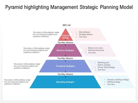 Pyramid Highlighting Management Strategic Planning Model Powerpoint