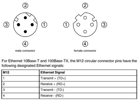 What Are The Pinouts For The M12 Connector On My Connexium