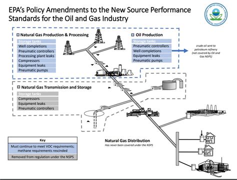 Courts And Election Mean The Future Of Epas Methane Regulations For
