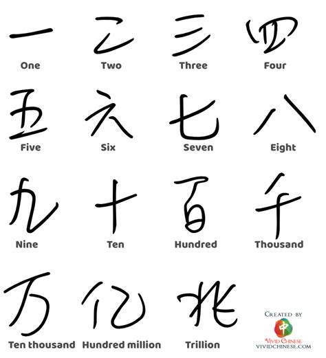 Chinese Character 100 Bai