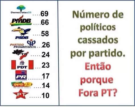 Blog Iram de Oliveira Confira lista de políticos cassados por partidos
