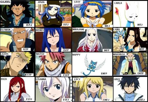 Fairy Tail Mbti Chart Astrologie Signe Astrologique Signs