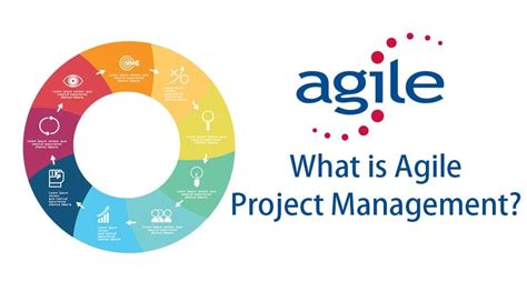 Beginners Guide What Is Agile Project Management