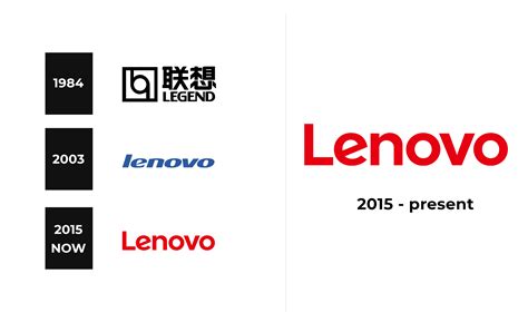 Lenovo Logo And Sign New Logo Meaning And History Png Svg
