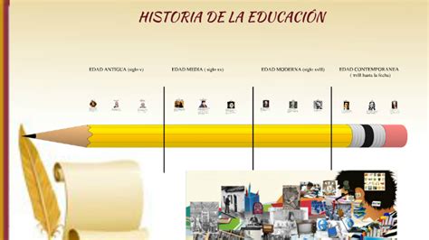 Historia De La Educacion By Mayra Garzon On Prezi