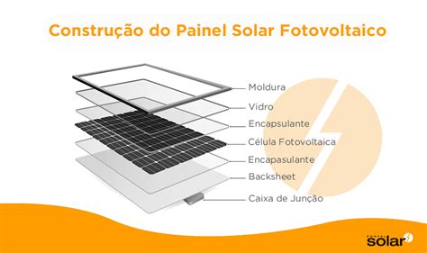 Como Funciona O Painel Solar Fotovoltaico Portal Solar Tudo Sobre