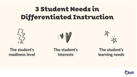 The Ultimate Guide To Differentiated Instruction 2024 Otus