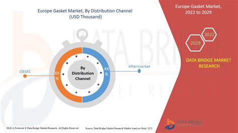 Europe Gasket Market Report Industry Trends And Forecast To 2029 Data Bridge Market Research