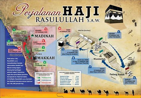 Mengenal Jabal Tsur Dan Peristiwa Hijrah Nabi Muhammad Saw Travel