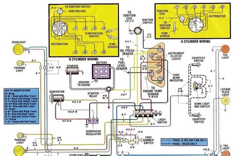 Checking windshield wiper switch continuity. 1970 Ford F100 Wiring Diagram - Wiring Diagram And ...