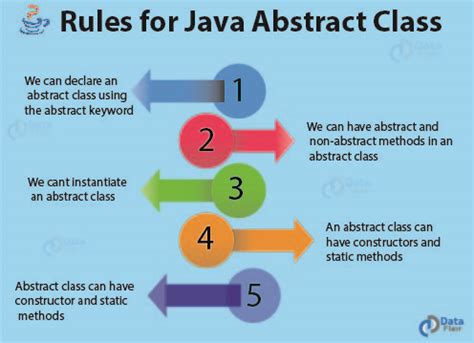 It is a separation of class implementation. Abstract Class in Java - Learn with its Important Rules ...