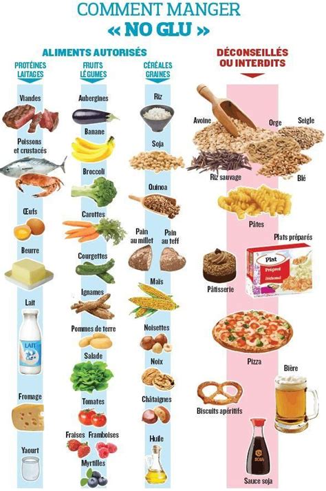 Best Fat Burning Foods Best Weight Loss Foods Healthy Food To Lose