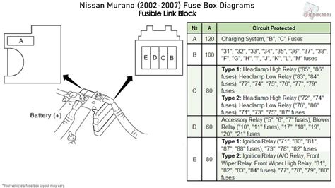 Murano Fuse Box Diagram