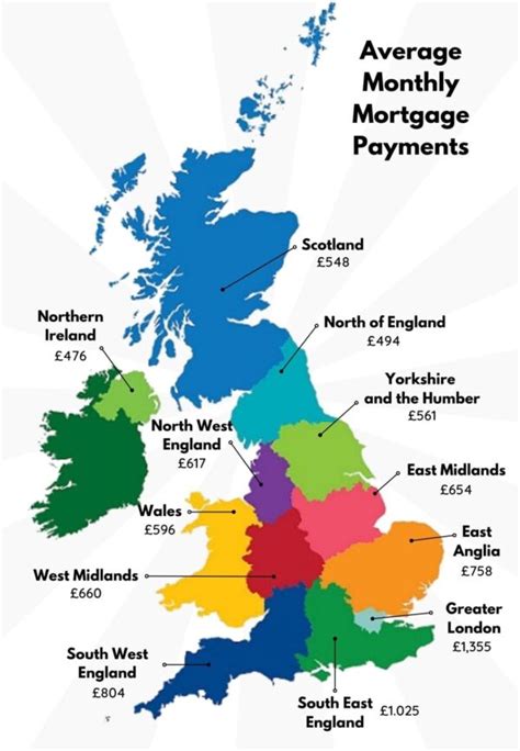 The Average Monthly Mortgage Payment In The Uk Shocking Truth Up The Gains