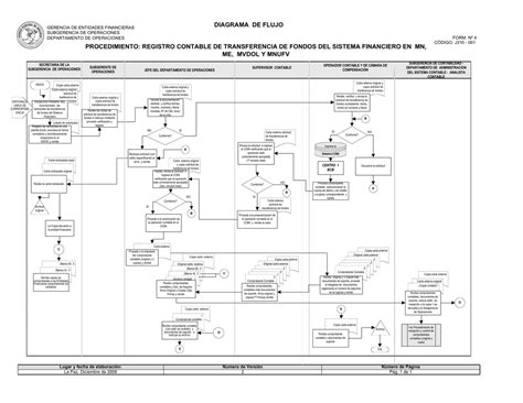 Diagrama De Flujo Contable Electronico O Computarizado Images And Porn Sex Picture