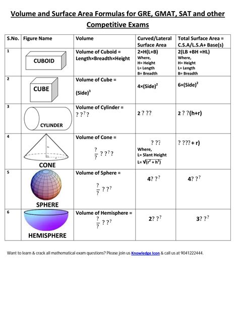 Volume And Surface Area Formulas For Gre Course By Knowledge Icon Issuu