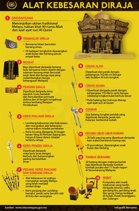 Check spelling or type a new query. Alat Kebesaran Diraja - Pejabat Perdana Menteri Malaysia