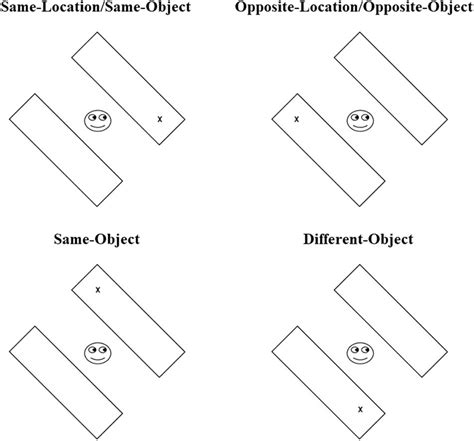 Frontiers Sex Differences In Attentional Selection Following Gaze And Arrow Cues