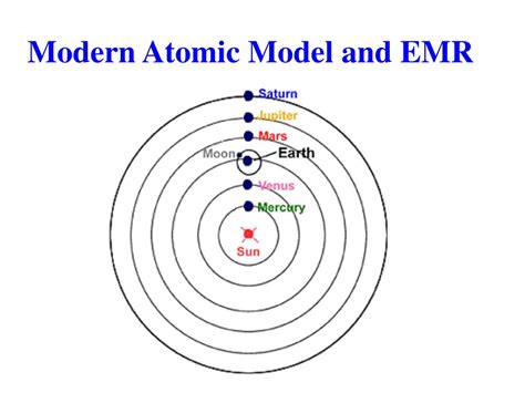 Ppt Modern Atomic Model And Emr Powerpoint Presentation Id4823594
